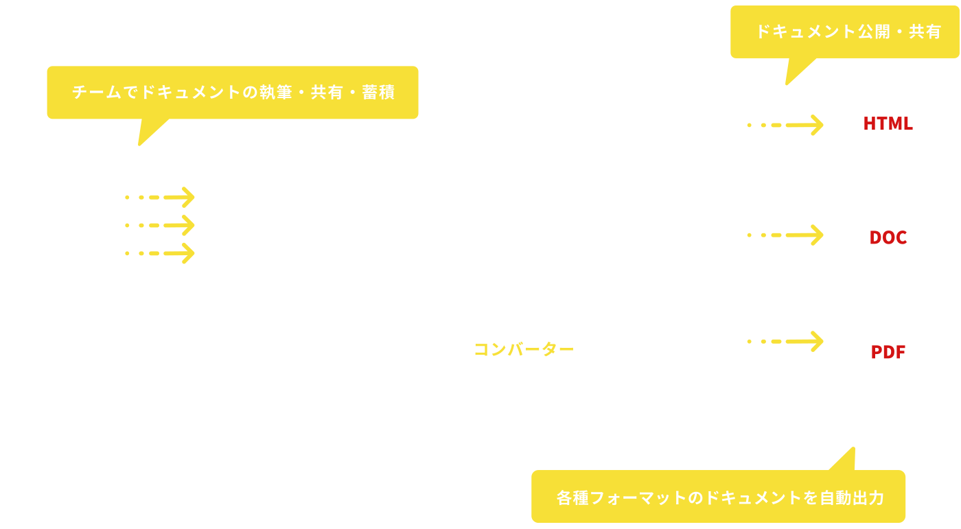 WikiWorks
